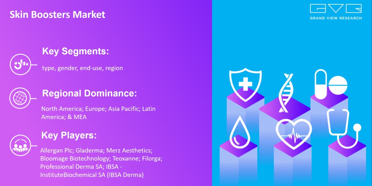 Top Emerging Trends Of Skin Boosters Market Progress Forecast 2030 |Grand View Research, Inc.