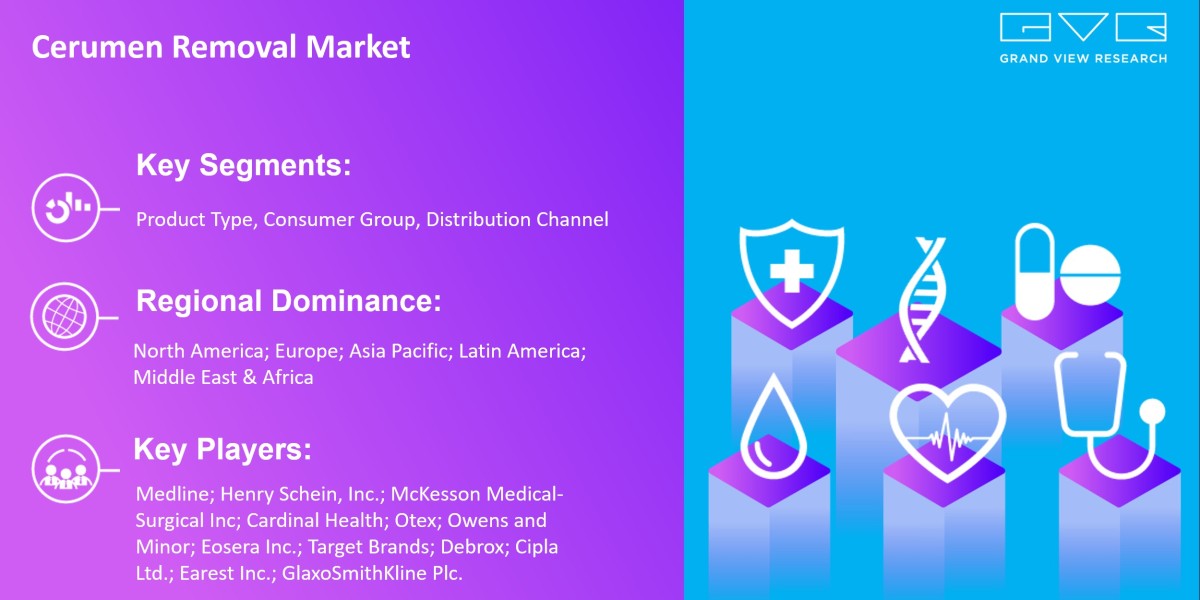 Cerumen Removal Market To Grow Enormously with Size Worth $3.7 Billion By 2030 |Grand View Research, Inc.