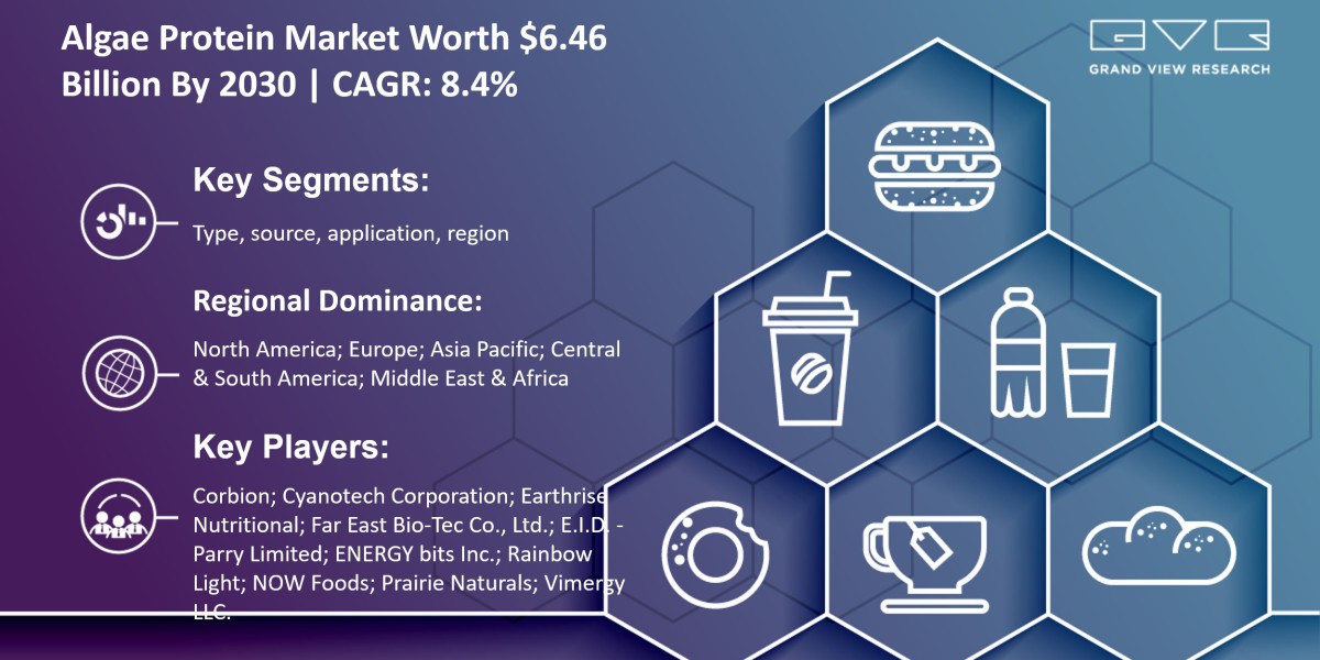 Algae Protein Market 2030: What Will Be Changes In Investment Ratio With Opportunity Analysis?? |Grand View Research, In