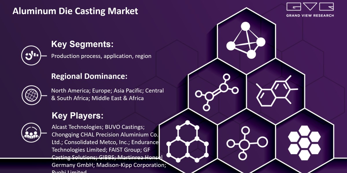 Top Emerging Trends Of Aluminum Die Casting Market Progress Forecast 2030 |Grand View Research, Inc.