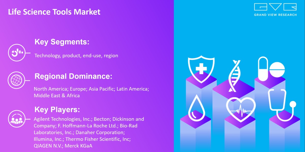 Life Science Tools Market is Predicted to Observe a Tremendous Growth, With a CAGR of 10.8% From 2023 To 2030: Grand Vie