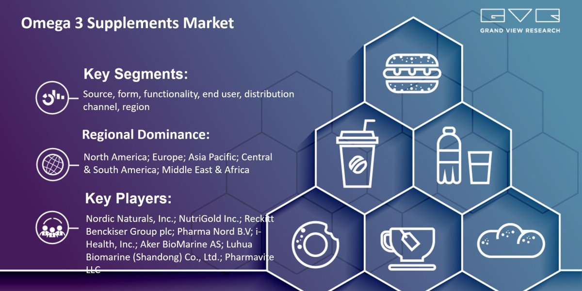 Omega 3 Supplements Market Segment Analysis By Source (Fish, Krill Oil), By Form (Soft Gels, Capsules), By End User (Adu