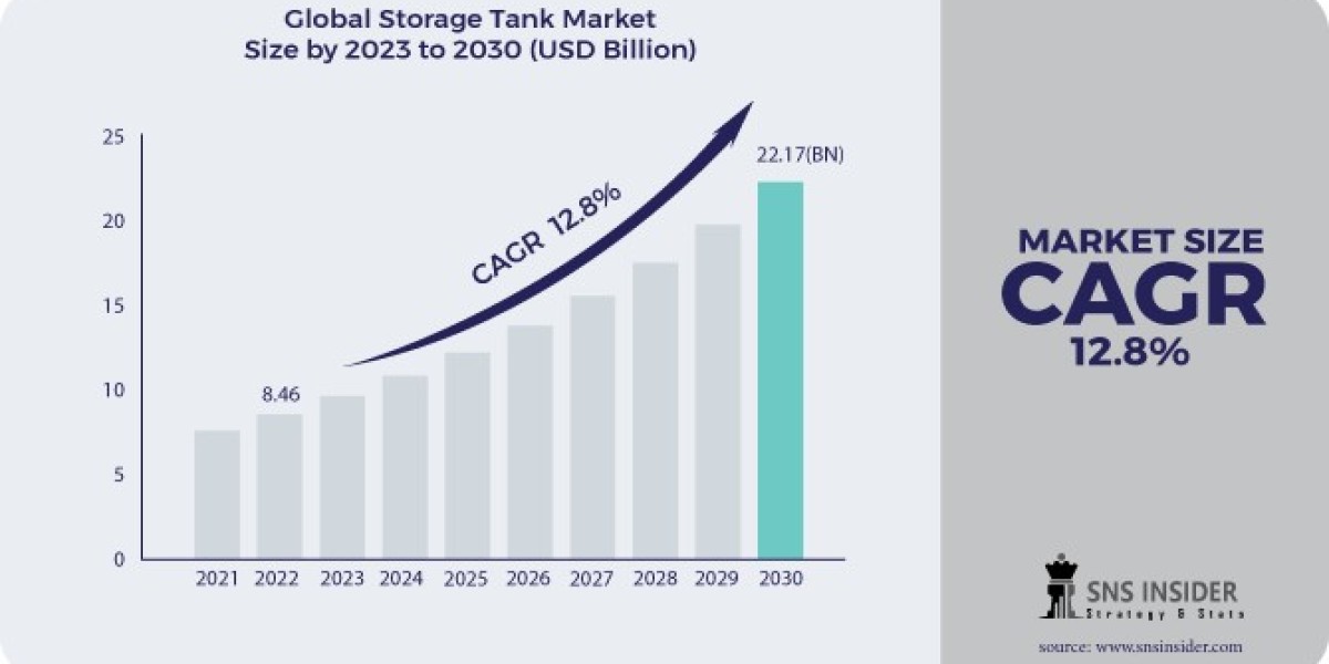 Beyond Boundaries: Insight into Storage Tank Market Analysis, Scope, Growth Trends, Size, Share, and Forecast 2031
