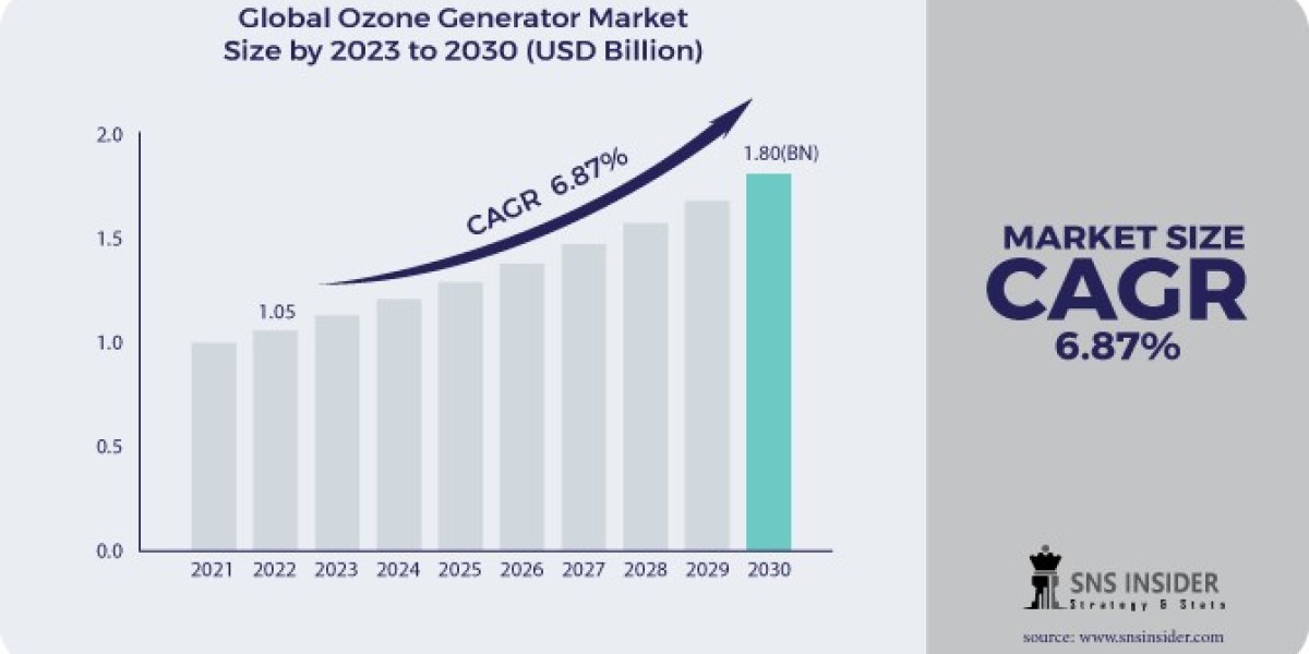 Mapping the Evolution: Ozone Generator Market Size, Share, and Growth Analysis for the Forecast Period