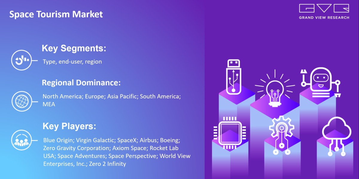 Space Tourism Market To Hit Value $9,669.5 Million By 2030 |Grand View Research, Inc.