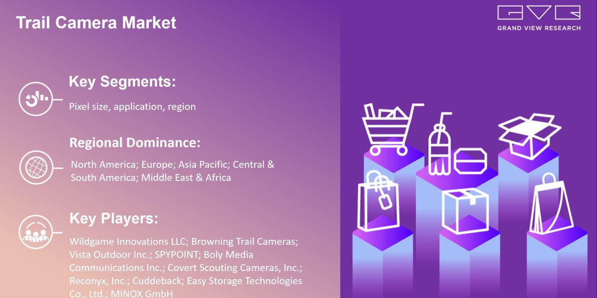 Trail Camera Market 2030: What Will Be Changes In Investment Ratio With Opportunity Analysis?? |Grand View Research, Inc