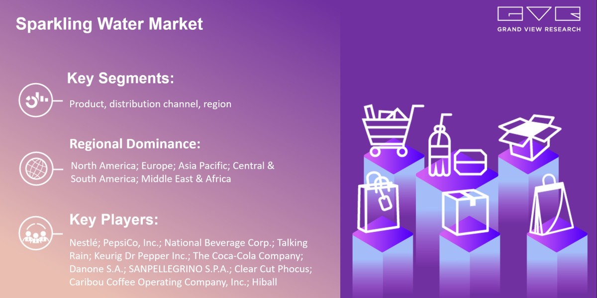 Sparkling Water Market 2028: What Will Be Changes In Investment Ratio With Opportunity Analysis?? |Grand View Research, 