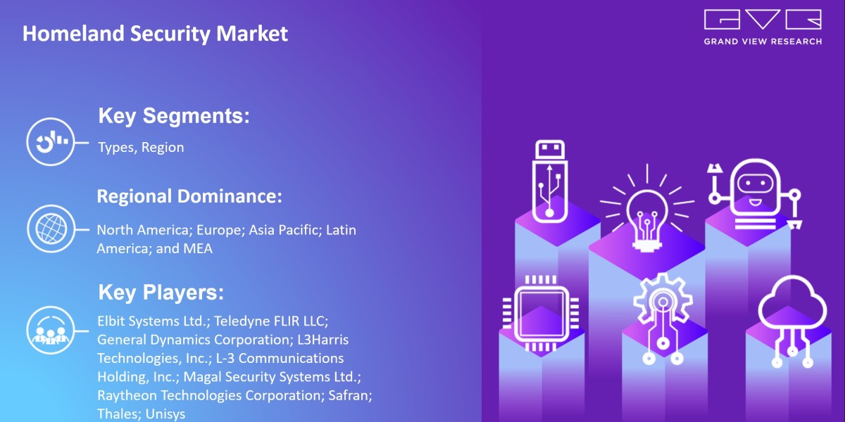 Homeland Security Market To Grow Enormously with Size Worth $868.65 Billion By 2030 |Grand View Research, Inc.