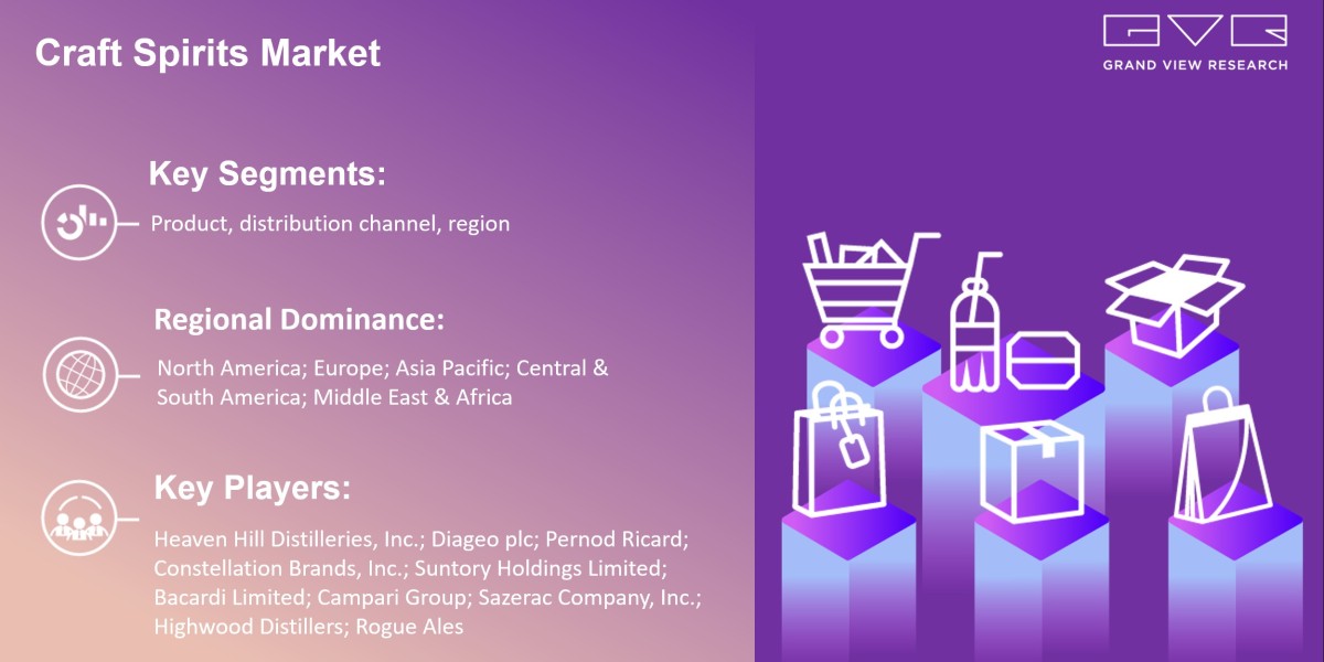 Know More About “Craft Spirits Market 2024-2030” Growth Worldwide…..|Grand View Research, Inc.
