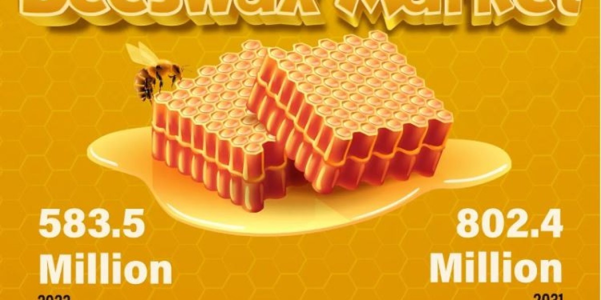 Beeswax Market Size Share, and Growth Forecast 2031