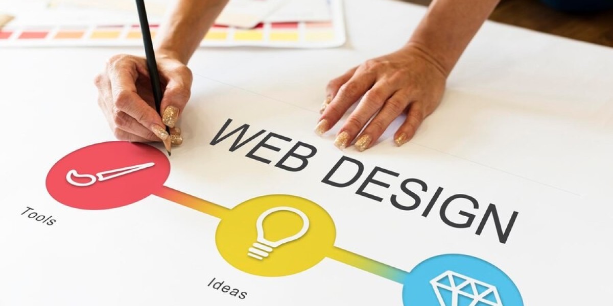 WordPress Website Design and Development: Building Your Online Presence with Digital Bakerz