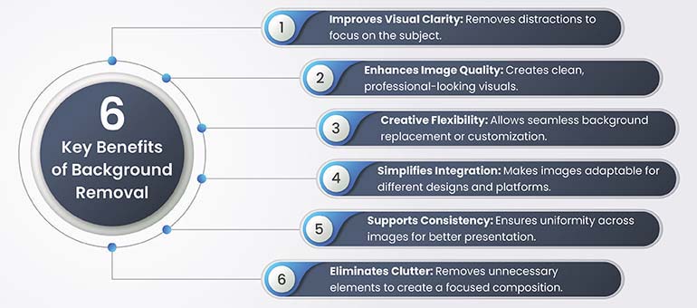 5 Common Applications of Background Removal Across Industries