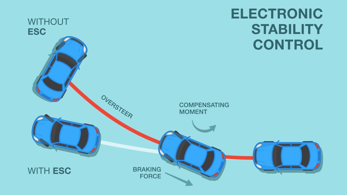 Troubleshoot Electronic Stability Control: Ultimate Fixing Guide - Car Ideas Hub