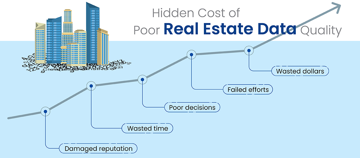 Is Bad Data Costing Your Real Estate Business?