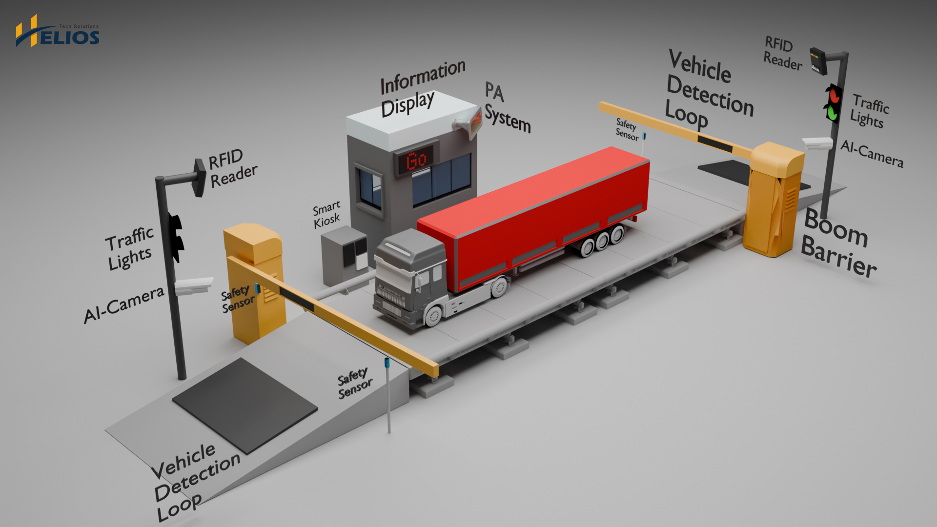 AI - UnManned Weighbridge System