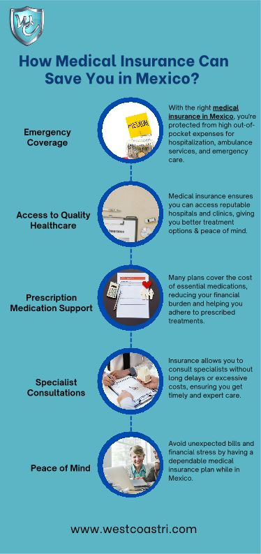 How Medical Insurance Can Save You In Mexico