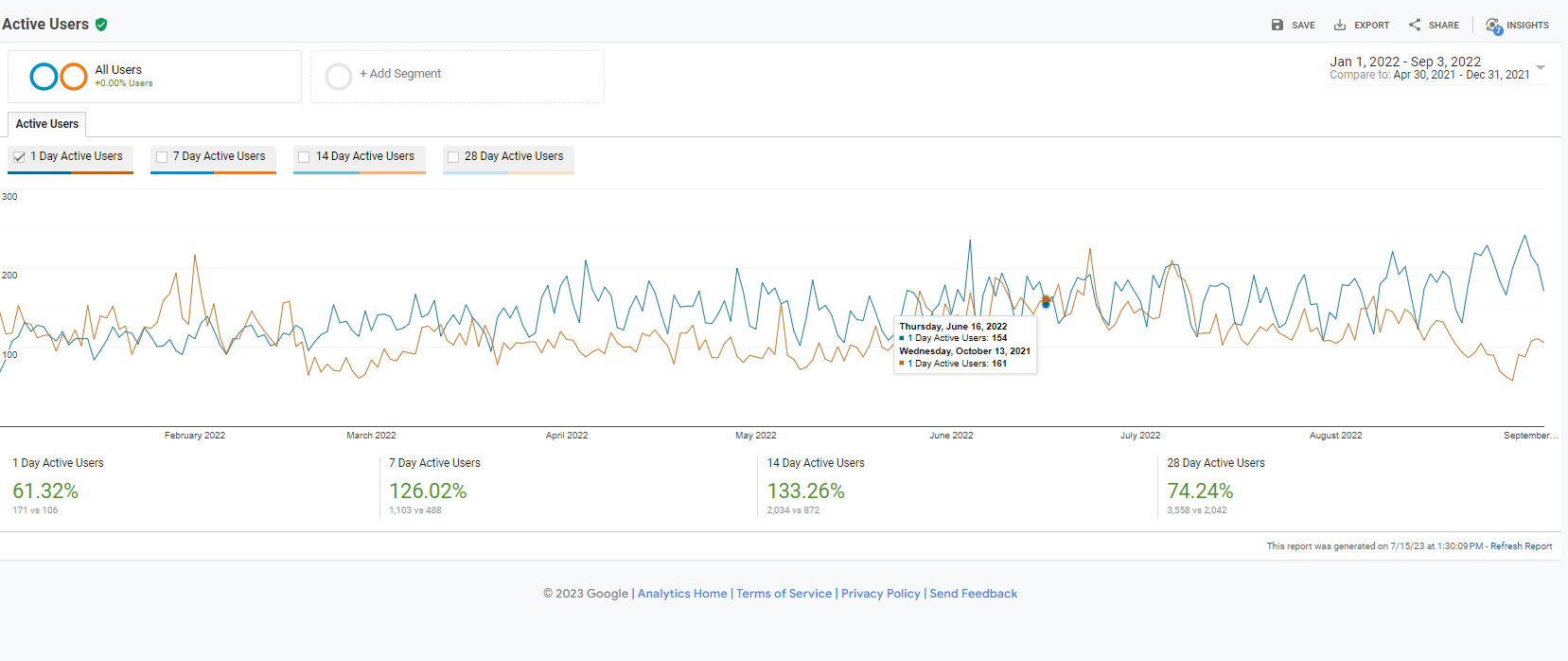 Why Mobile First Isn’t Enough: The Shift Towards Experience First Design