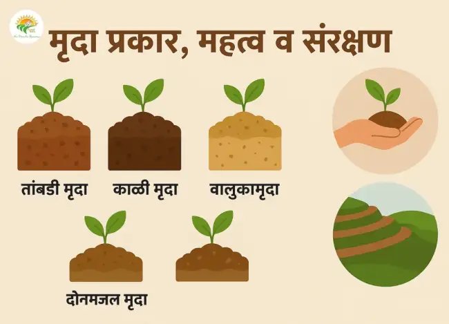 मृदा (Type of Soil) प्रकार, महत्व व संरक्षण