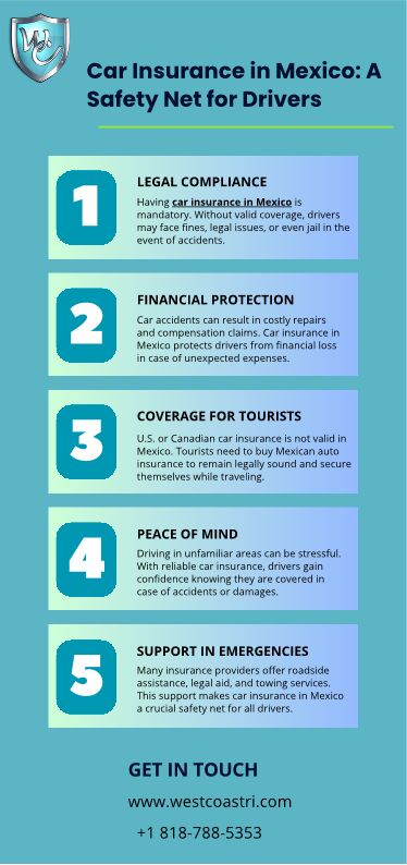 Car Insurance In Mexico: A Safety Net For Drivers