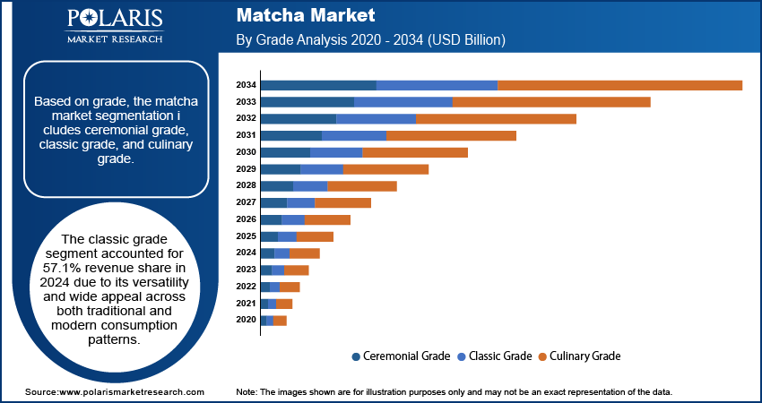 Matcha Market Overview 2025 | Size, Share & Industry Trend 2034