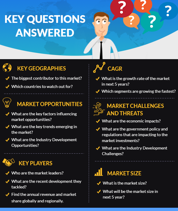 Sample Report: Synthetic Resin Mortar Market, Global Outlook and Forecast 2025-2032